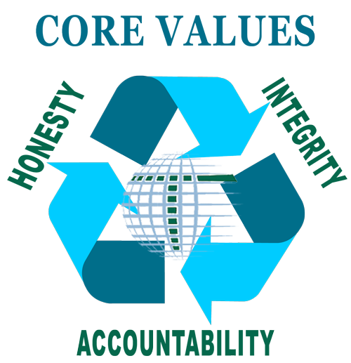 Tellus Core Values